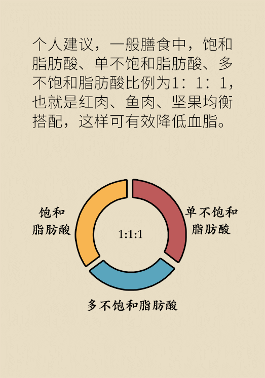 高血脂科普動(dòng)漫制作