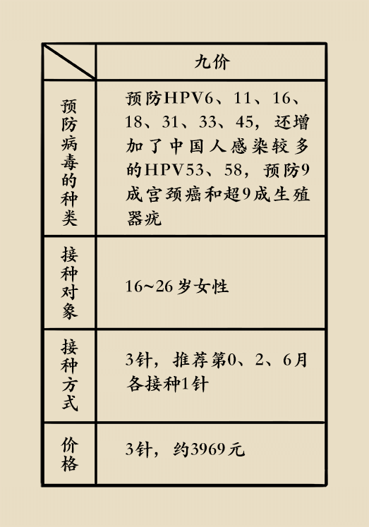 hpv宮頸癌醫(yī)學(xué)科普