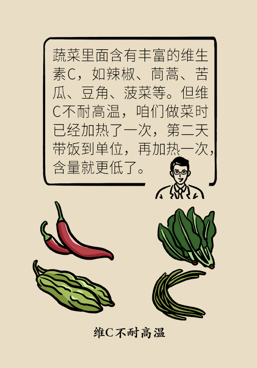 剩菜醫(yī)學(xué)知識(shí)科普動(dòng)漫制作