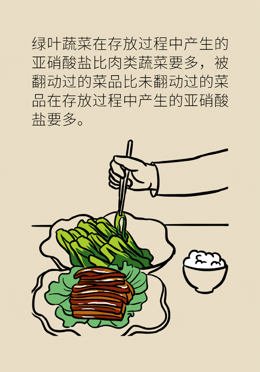 剩菜醫(yī)學(xué)知識(shí)科普動(dòng)漫制作