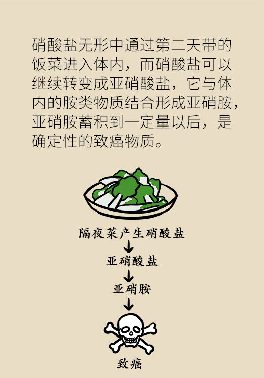 剩菜醫(yī)學(xué)知識(shí)科普動(dòng)漫制作