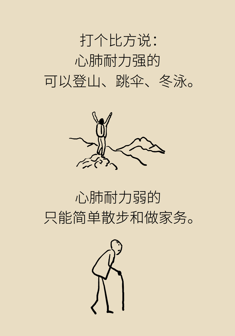 心肺耐力醫(yī)學(xué)知識科普