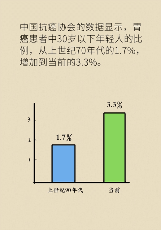 胃癌醫(yī)學動漫制作