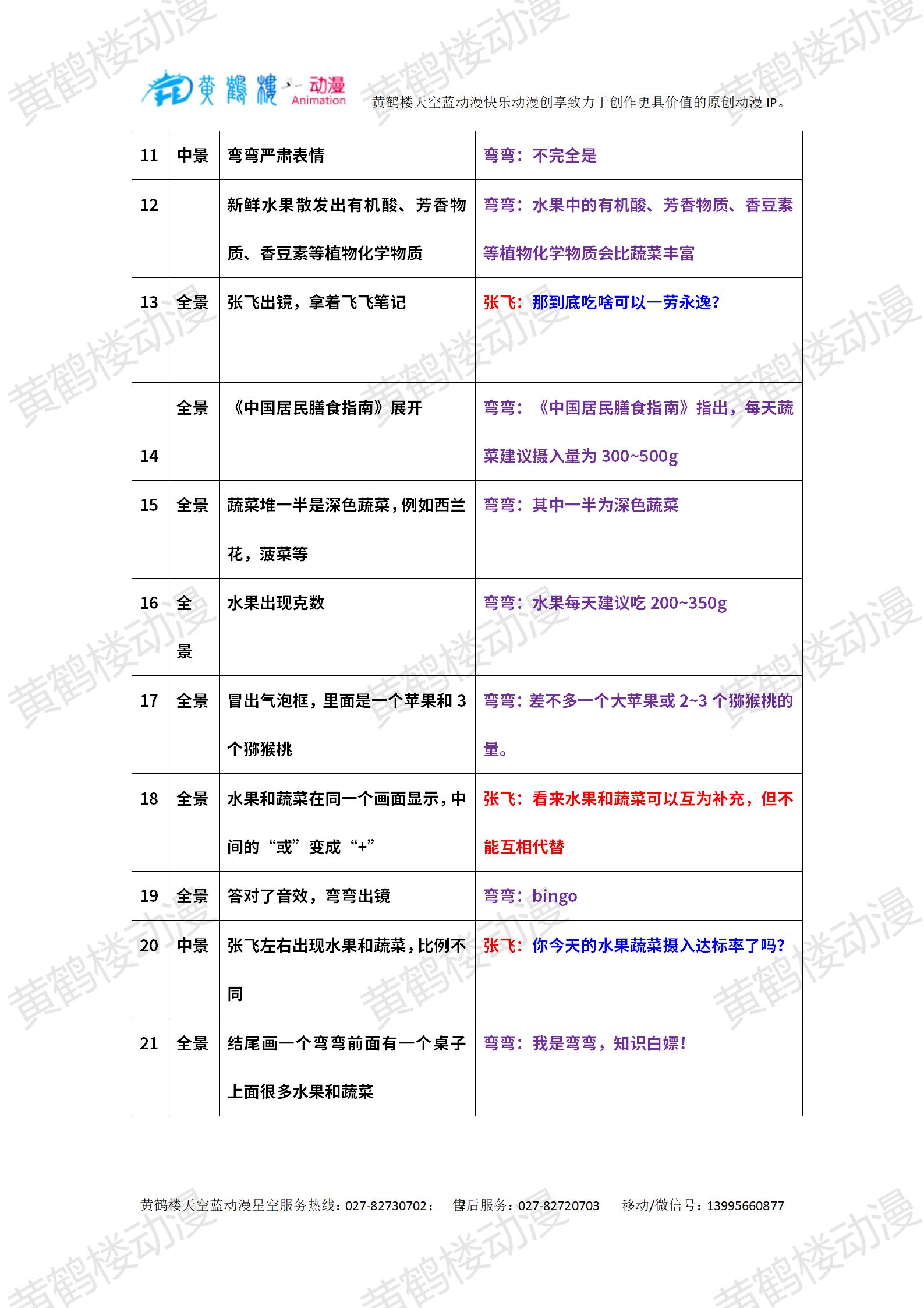 0103-2水果能代替蔬菜嗎？_02.jpg