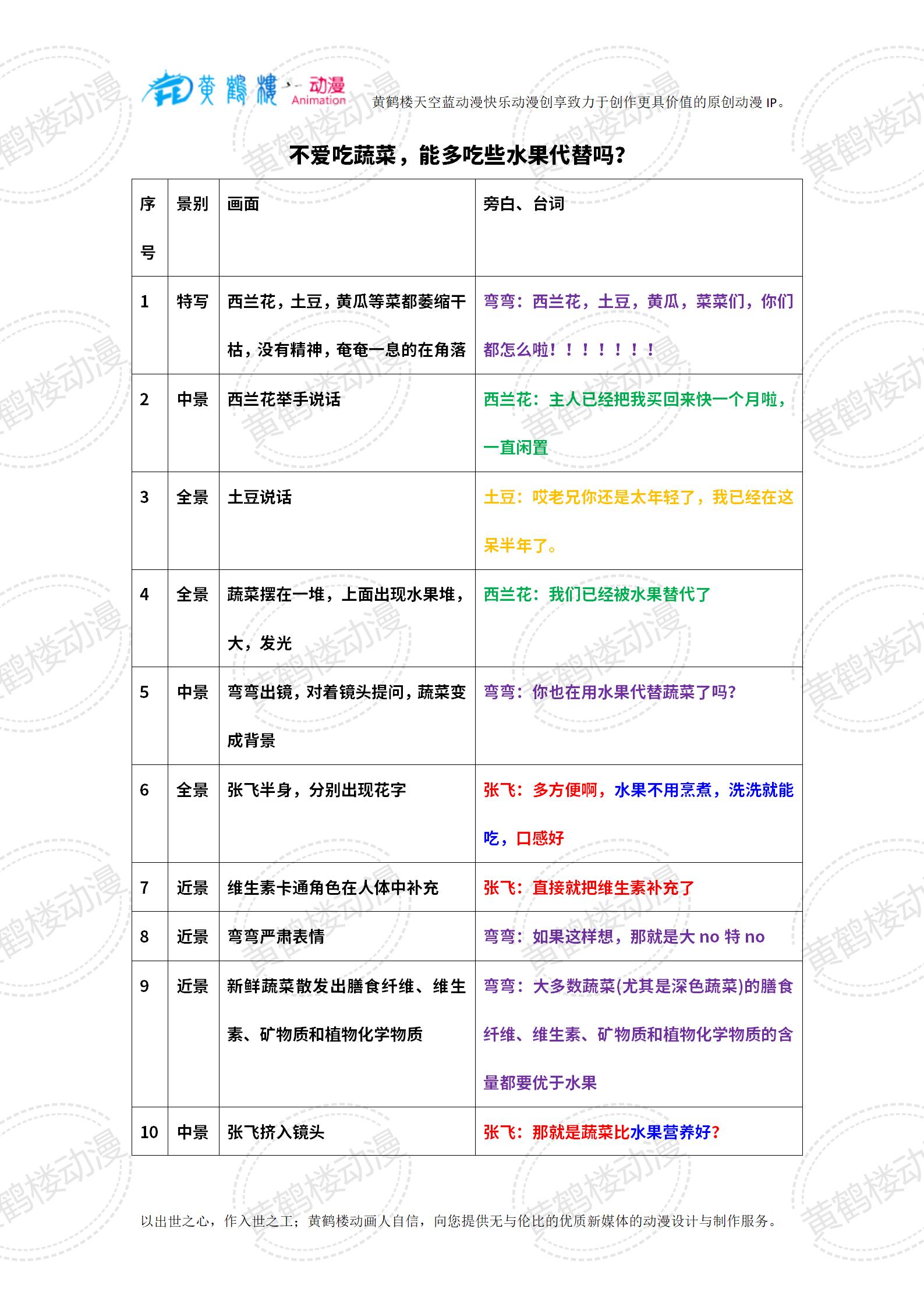 0103-2水果能代替蔬菜嗎？_01(1).jpg