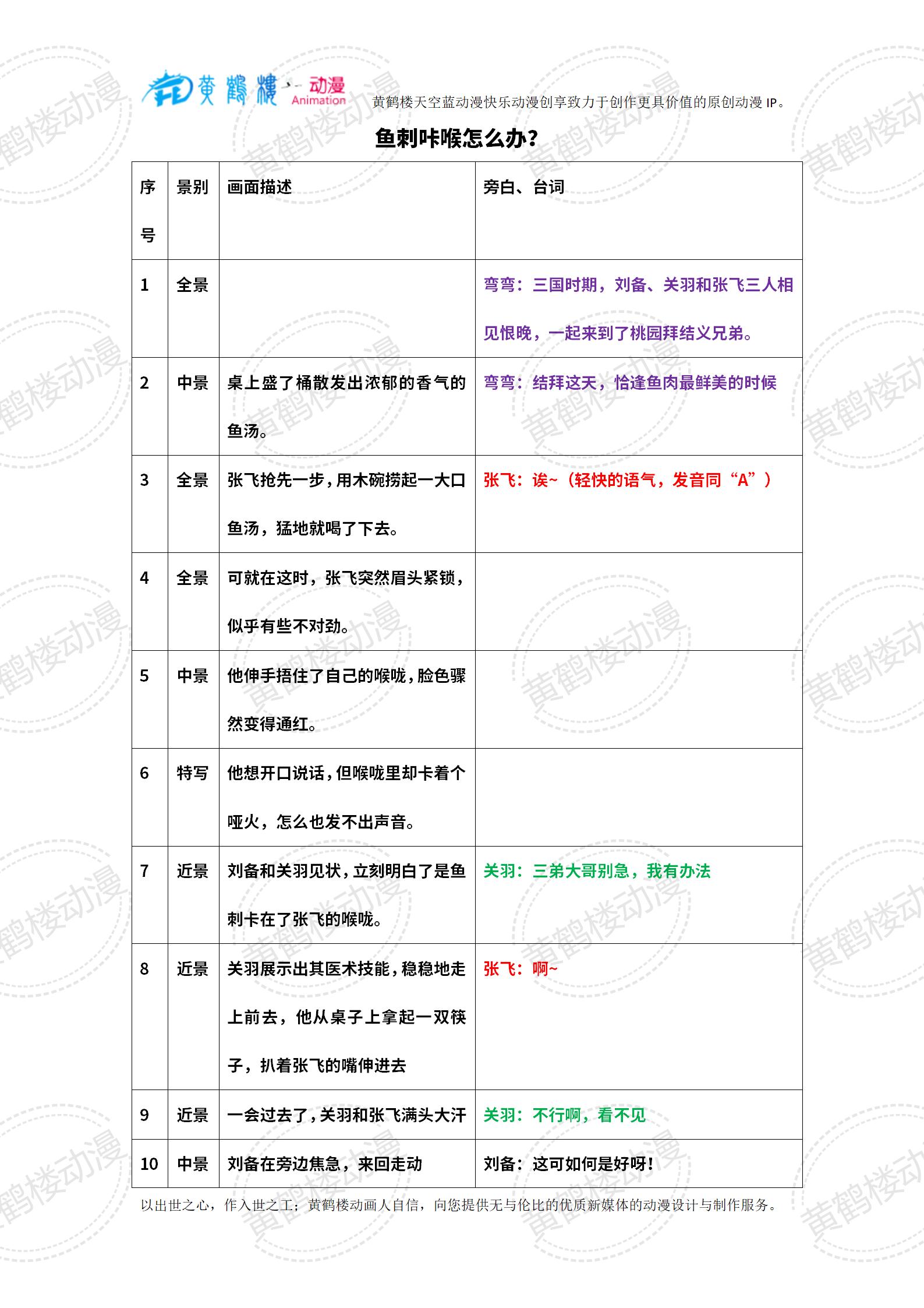 20240314-3魚刺咔喉怎么辦？_01(1).jpg